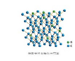 Boron's New Life: Boron-Doped Diamond