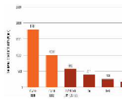 How is CVD diamond superior to traditional heat dissipation materials?