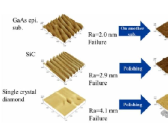 Applications and Advantages of Diamond Semiconductors