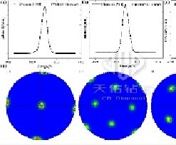 Ten years of hard work to achieve mass production of 2-inch single-crystal diamond electronic devices