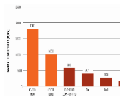 How is CVD diamond superior to traditional heat dissipation materials?