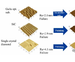Applications and Advantages of Diamond Semiconductors